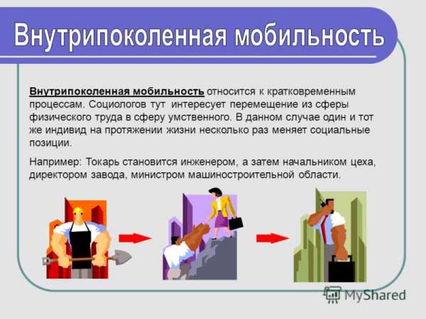 Контрольная работа по теме Социализация личности. Теория социальной стратификации и социальной мобильности